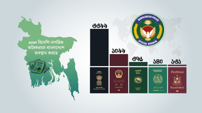 বাংলাদেশে কোন দেশের কতজন অবৈধ অভিবাসী?