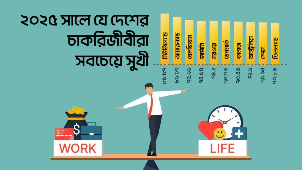 যে দেশের চাকরিজীবীরা সবচেয়ে সুখী