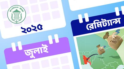 জুলাইয়ে রেমিট্যান্স এসেছে ২৪৮ কোটি ডলার