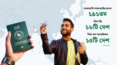 যে ১৮টি দেশে ভিসা ছাড়াই যেতে পারেন বাংলাদেশিরা