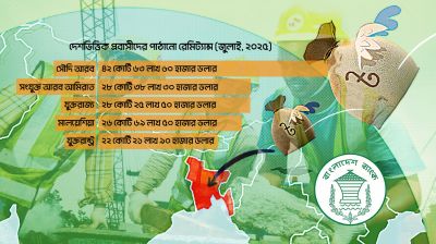 জুলাই মাসে যে দেশ থেকে বেশি রেমিট্যান্স পাঠিয়েছেন প্রবাসীরা
