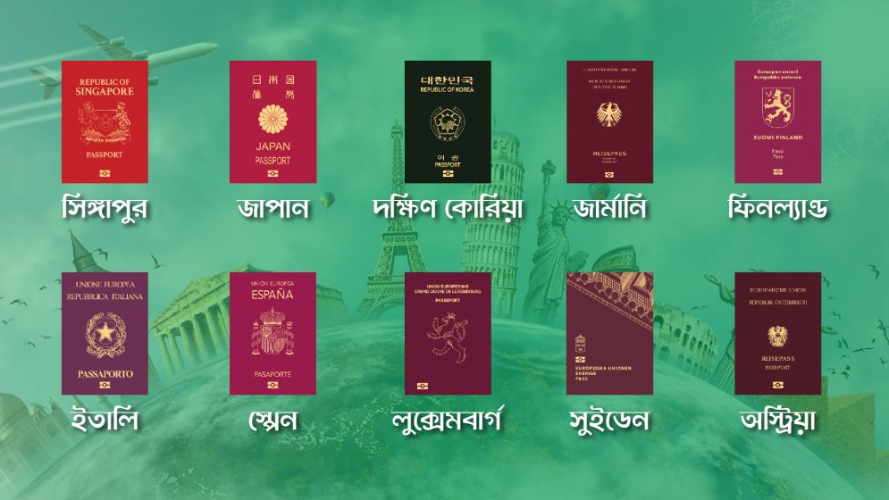 ২০২৫ সালে শক্তিশালী পাসপোর্ট তালিকার শীর্ষ দশে কোন দেশগুলো?