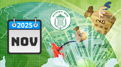 নভেম্বরের প্রথম ১৫ দিনে প্রবাসীদের পাঠানো রেমিট্যান্সে রেকর্ড