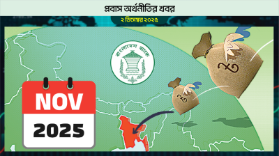 নভেম্বরে এলো ৩৫ হাজার কোটি টাকার বেশি রেমিট্যান্স