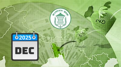 ডিসেম্বরের ১০ দিনেই রেমিট্যান্সে রেকর্ড; বেড়েছে রিজার্ভ