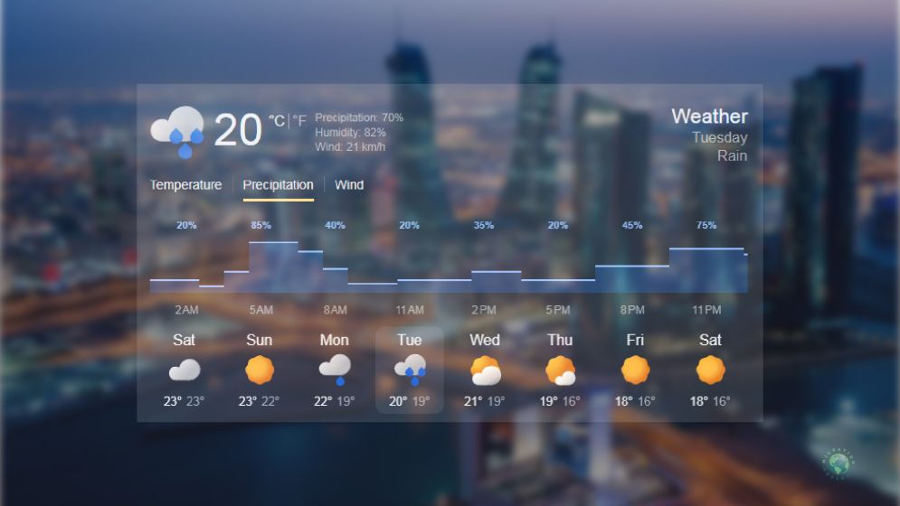 বাহরাইনে এ সপ্তাহে আরো বৃষ্টি হবে