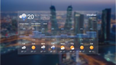 বাহরাইনে এ সপ্তাহে আরো বৃষ্টি হবে