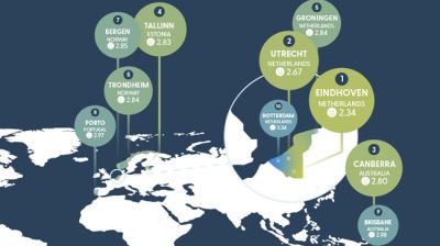 বিশ্বের সবচেয়ে শান্তিপূর্ণ ও নিরিবিলি ১০ শহর
