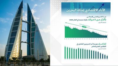 গত দুই দশকে পাঁচ গুণ বেড়েছে বাহরাইনের অর্থনীতি