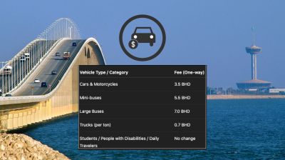 কিং ফাহাদ কজওয়ে ক্রসিংয়ে নতুন চার্জ