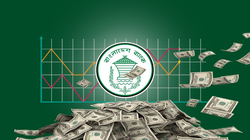 টানা ছয় মাস কমলো রপ্তানি; ভরসা প্রবাসী আয়