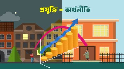 রেমিট্যান্স প্রবাহে প্রযুক্তির বিকাশ