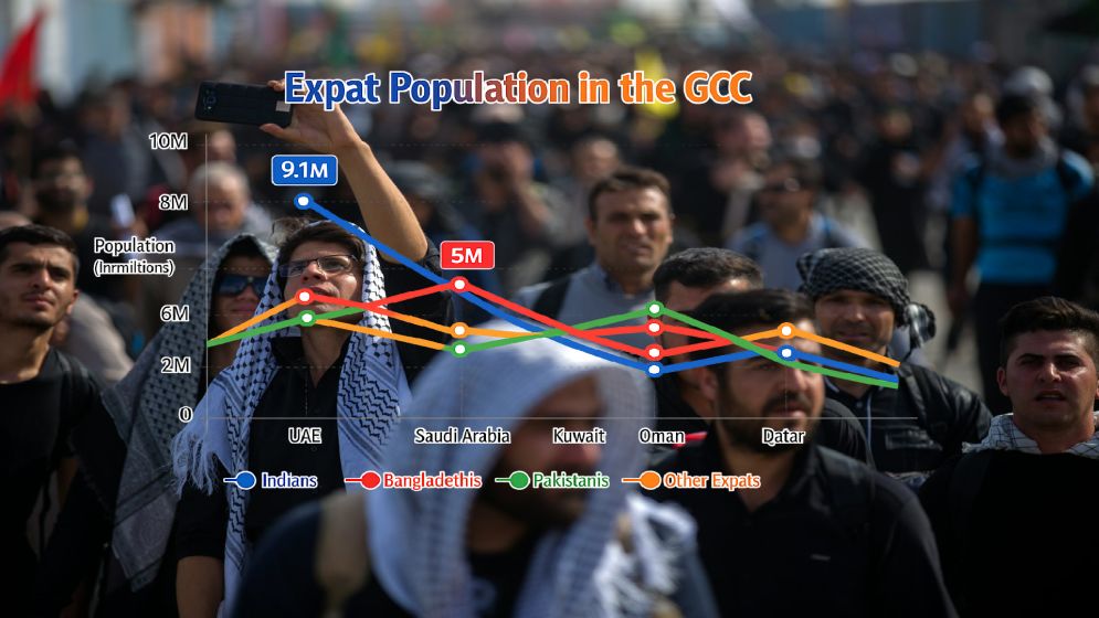 মধ্যপ্রাচ্যের জনসংখ্যার অর্ধেকই প্রবাসী