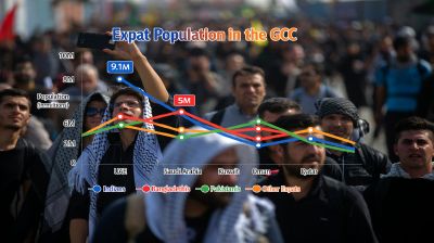 মধ্যপ্রাচ্যের জনসংখ্যার অর্ধেকই প্রবাসী