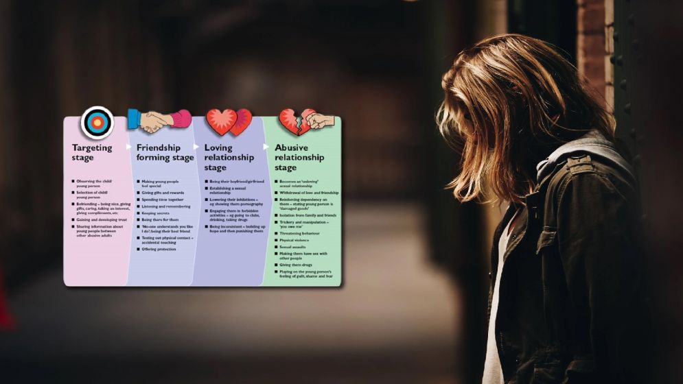 মানব পাচারে ‘গ্রুমিং’ নিয়ে বাড়ছে উদ্বেগ