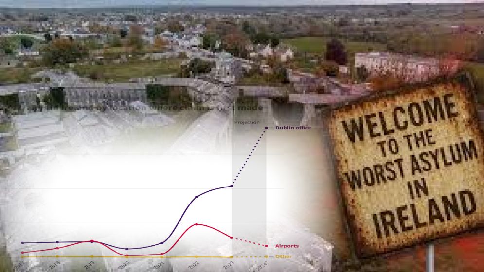বিপুল পরিমাণ অ্যাসাইলাম আবেদন জমা পড়ছে আয়ারল্যান্ডে
