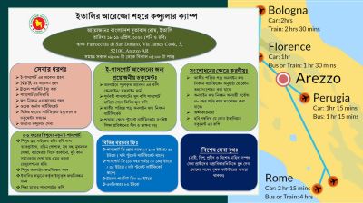 ইতালির আরেজ্জোতে প্রবাসীদের জন্য কনস্যুলার ক্যাম্প ঘোষণা