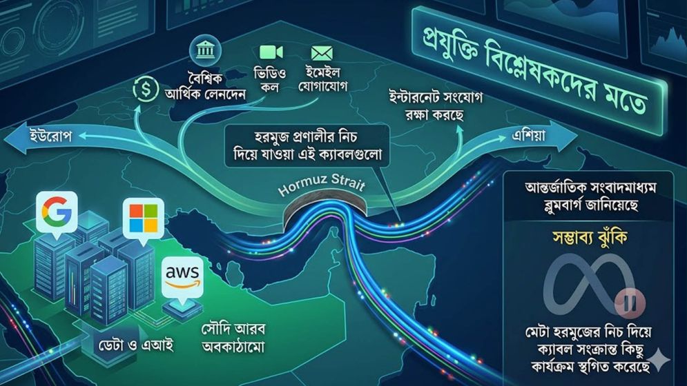 হরমুজের তলদেশে নজর ইরানের, ঝুঁকিতে বৈশ্বিক যোগাযোগব্যবস্থা