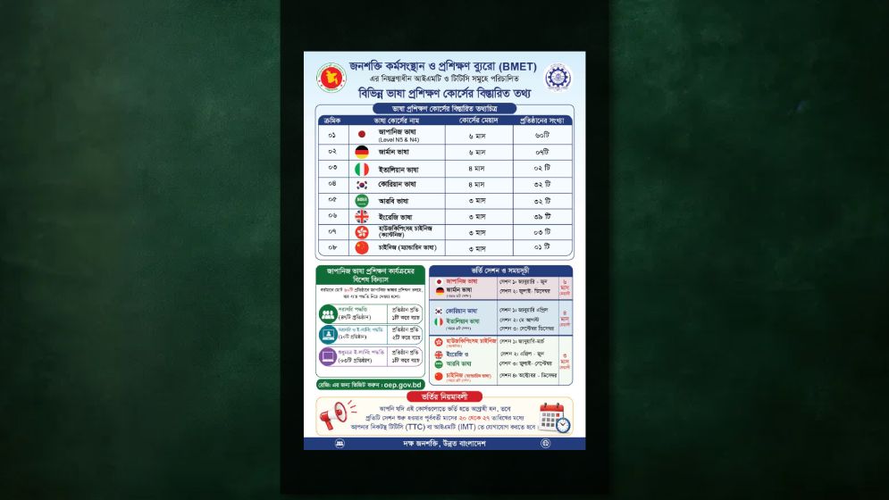 বিভিন্ন দেশের ভাষা শেখাচ্ছে বিএমইটি
