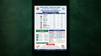 বিভিন্ন দেশের ভাষা শেখাচ্ছে বিএমইটি